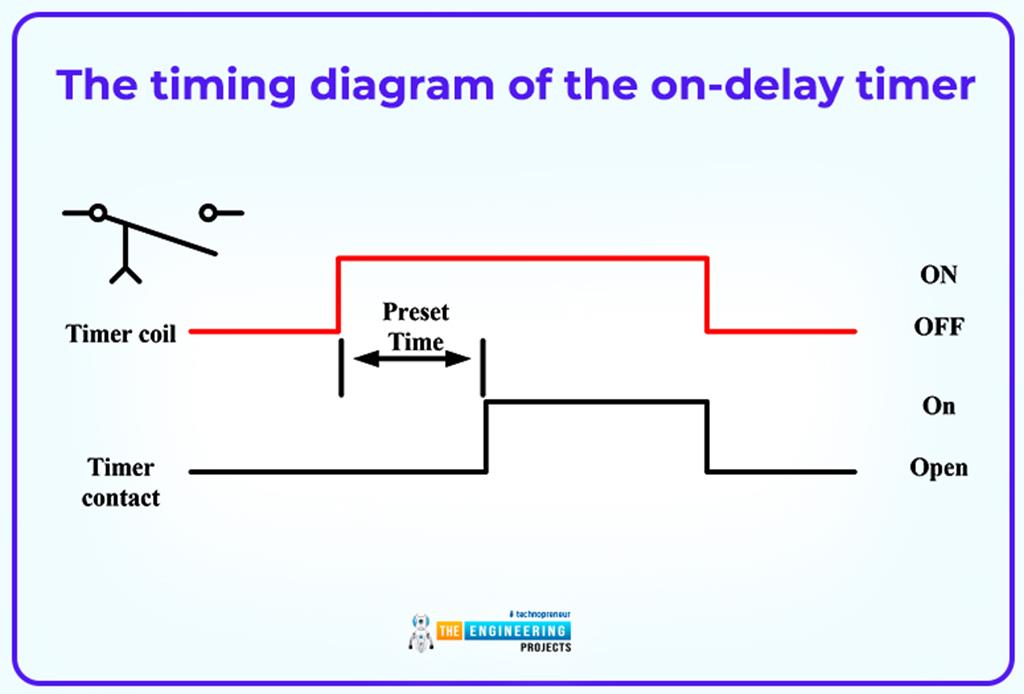 advance-timer-functions-in-plc-ladder-logic-programming-the