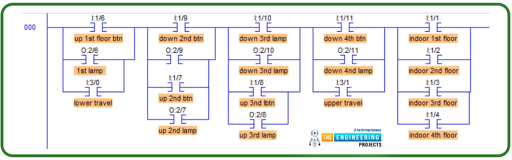 Four floors Elevator using ladder logic programming - The Engineering ...