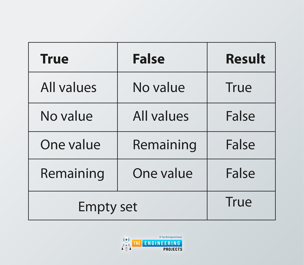 Set The Example Pic Set Sequence Examples with the Built-in Function - The Engineering Projects