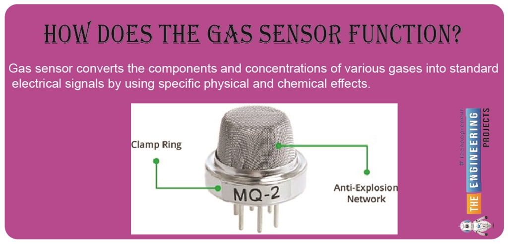 How to Interface MQ-2 gas sensor with Raspberry Pi 4 - The Engineering ...