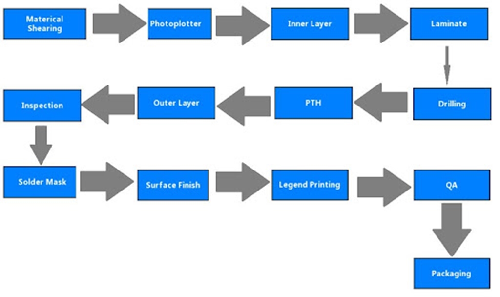 What Is Pcb Prototyping? - The Engineering Projects