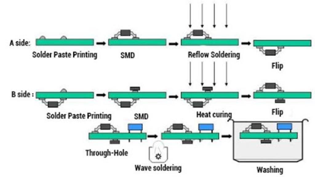 What is PCB prototyping? Circuit Diagram