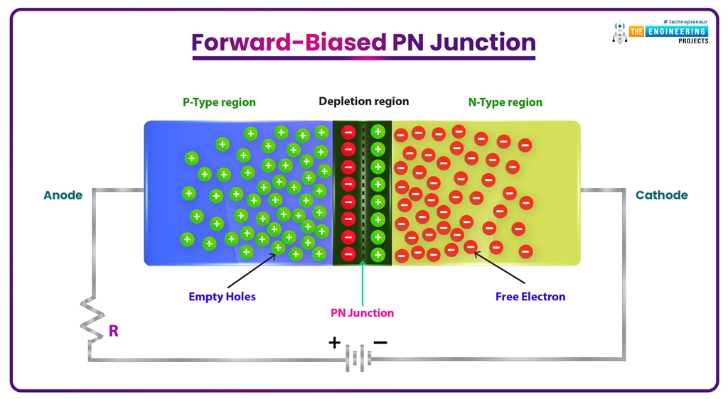 What is PN Junction? Forward-Biased | Reverse-Biased - The Engineering ...