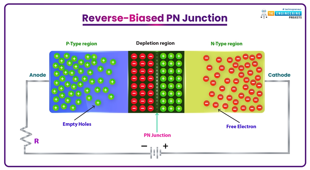 What is PN Junction? Forward-Biased | Reverse-Biased - The Engineering ...