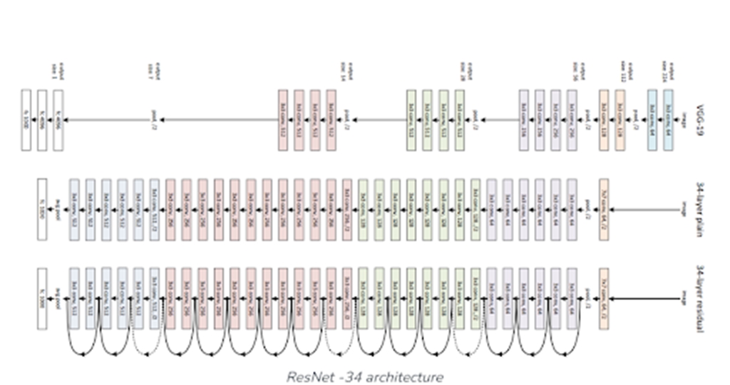 Deep residual learning for image recognition the engineering projects