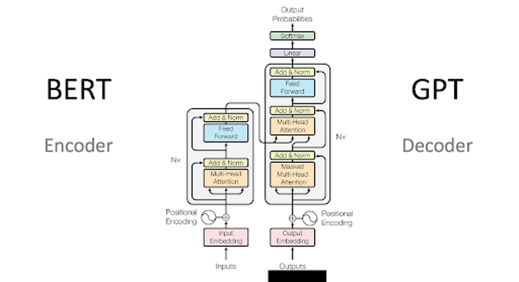 Transformer Neutral Network in Deep Learning - The Engineering Projects