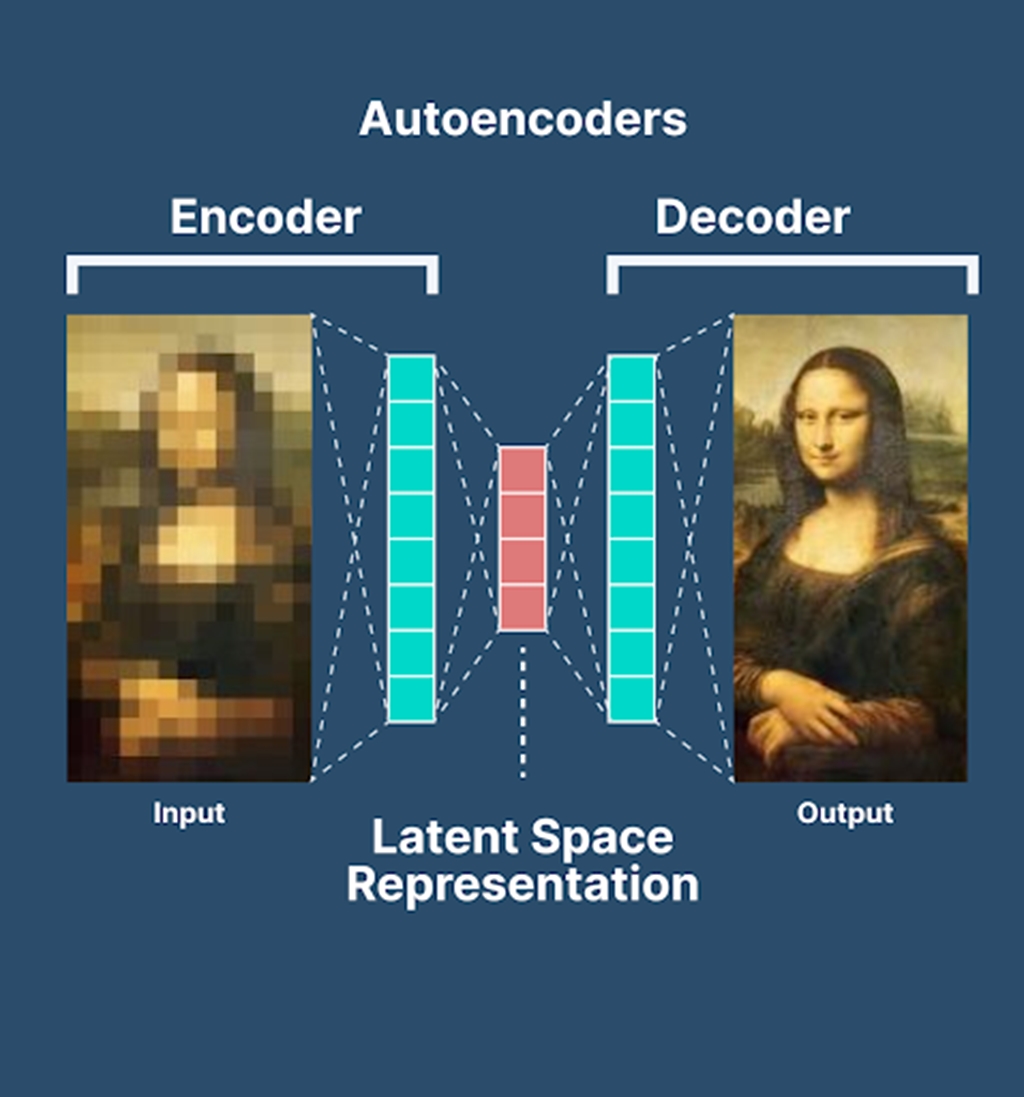 Autoencoders as Masters of Data Compression - The Engineering Projects
