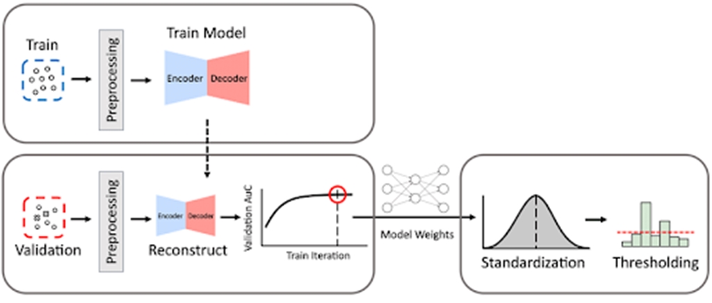 Autoencoders as Masters of Data Compression - The Engineering Projects