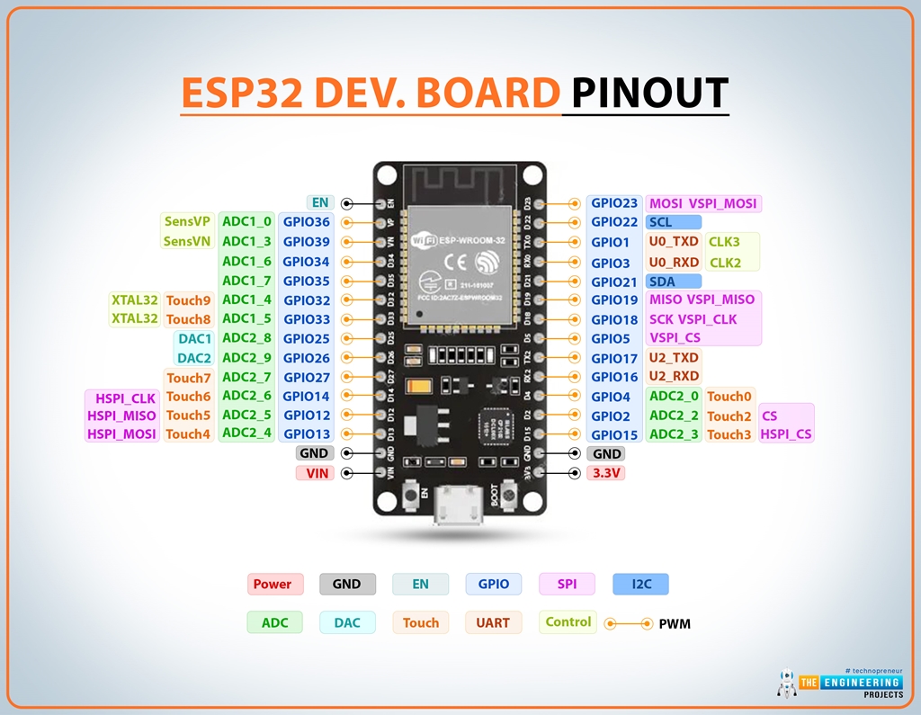 Esp32 Pinout, Datasheet, Features & Applications - The Engineering Projects