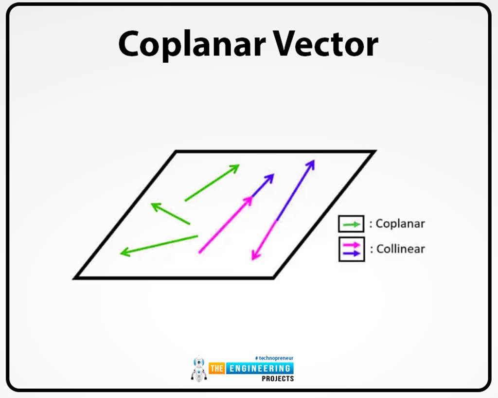 Introduction to Vectors in Physics - The Engineering Projects