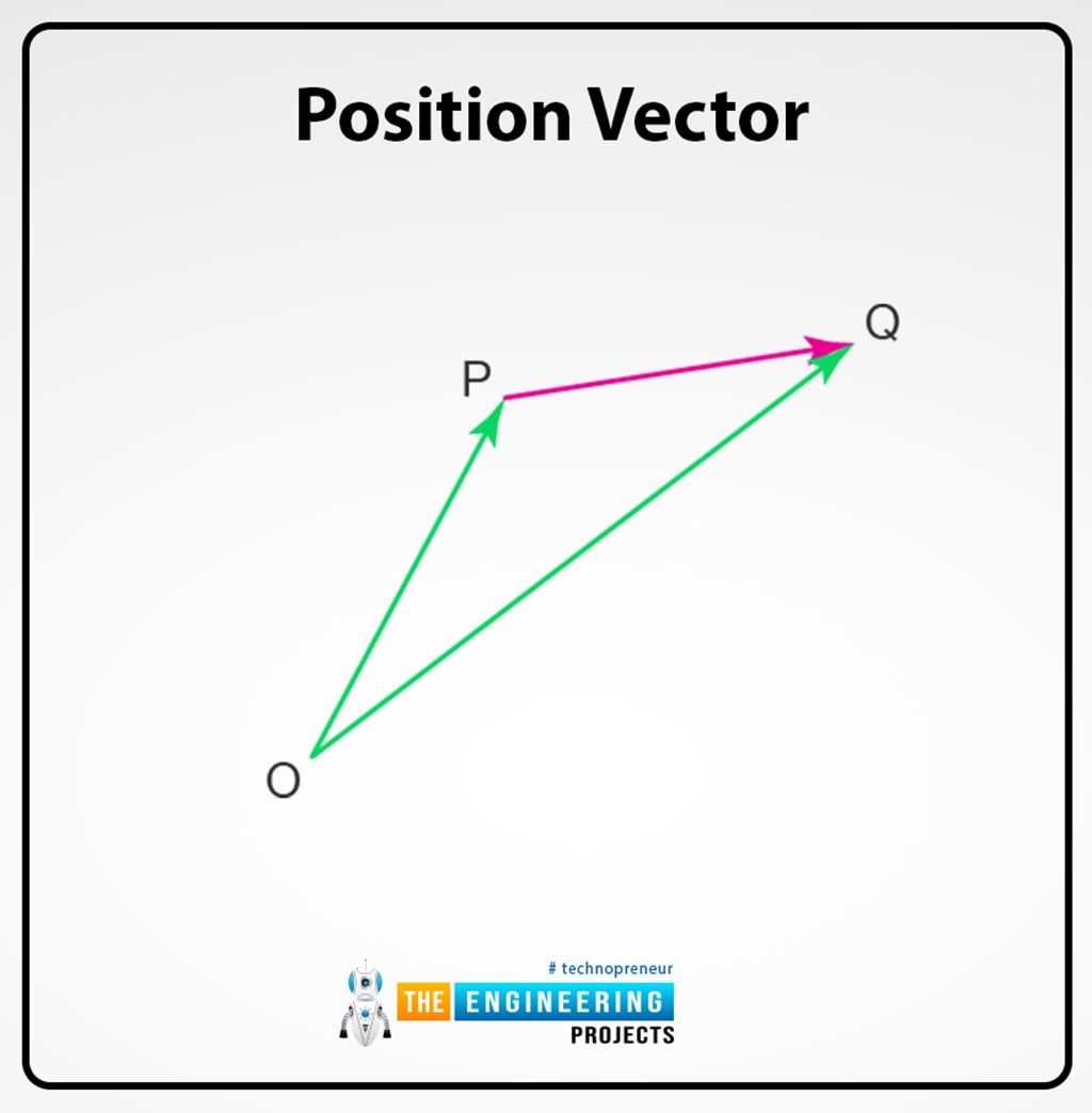 Introduction to Vectors in Physics - The Engineering Projects