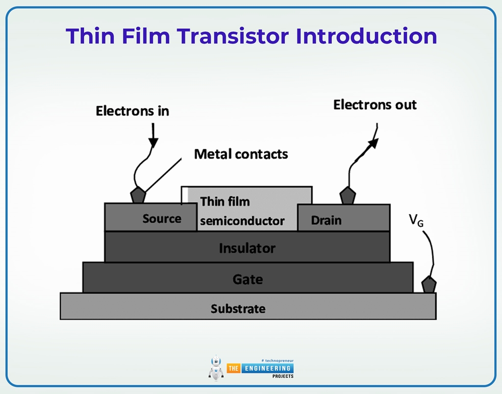An Overview of The Thin Film Transistor And Its Use in Displays - The ...