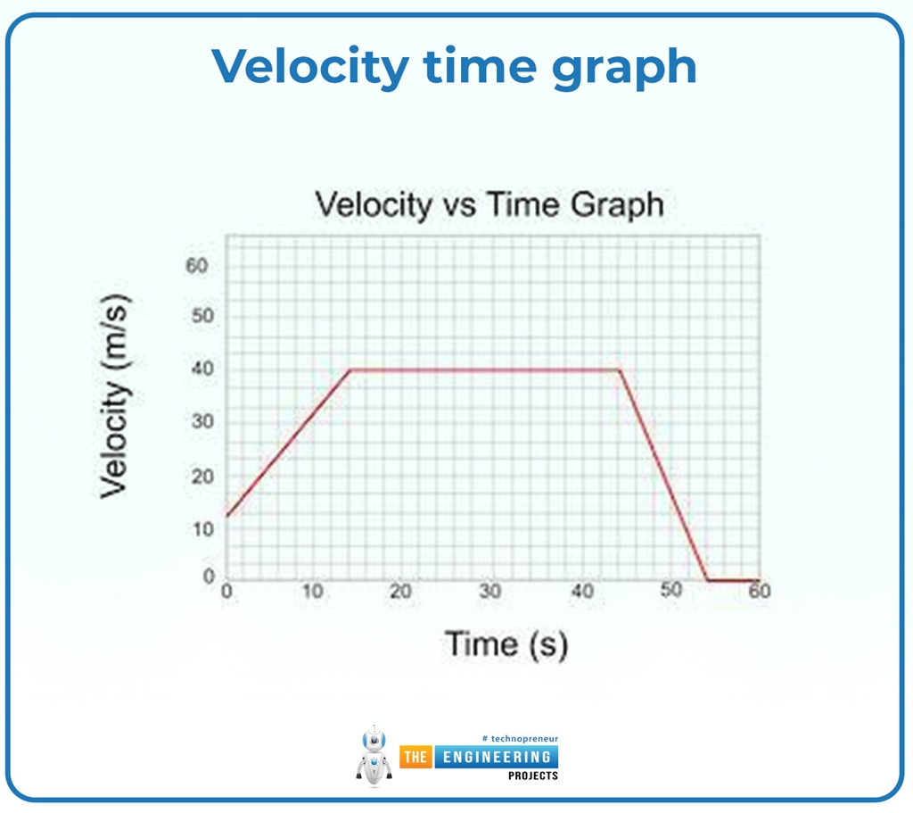 Velocity in Physics - The Engineering Projects