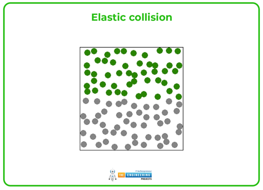 What is Collision? Elastic and Inelastic Collision - The Engineering ...