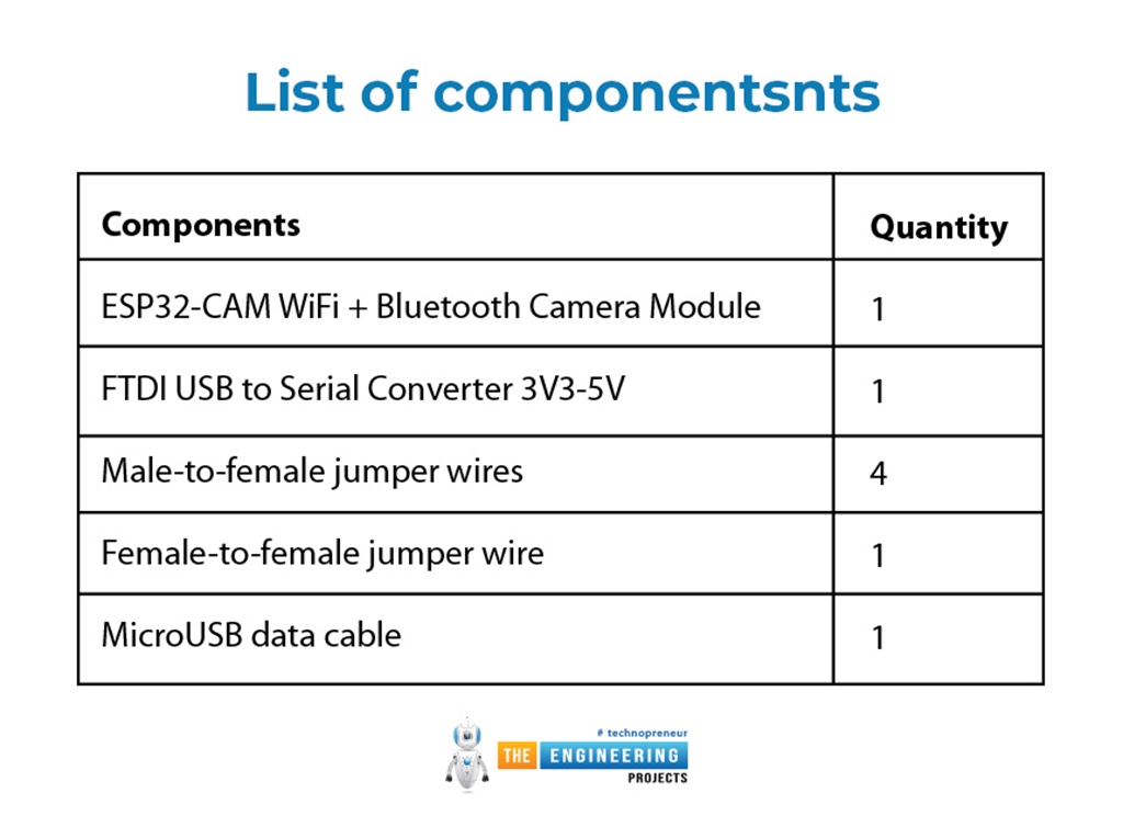 Getting Started with ESP32-CAM | Pinout, Features, Programming, Code ...