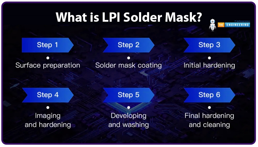 Introduction to LPI Solder Mask in PCB Manufacturing - The Engineering ...