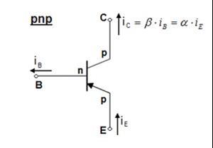 Major Components of Inverters - The Engineering Projects