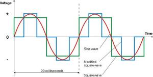 Modified sine wave inverter