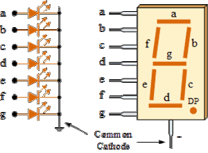 Interfacing of Seven Segment with Arduino in Proteus - The Engineering ...