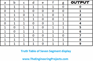 Seven Segment Display Using 555 Timer in Proteus ISIS - The Engineering ...