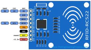Interfacing of RFID RC522 with Arduino - The Engineering Projects