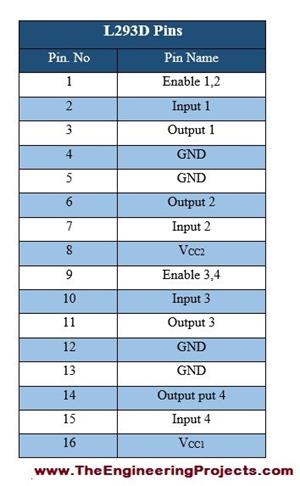 Introduction to L293D - The Engineering Projects