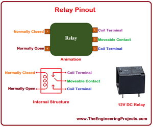 working principle of relay - The Engineering Projects