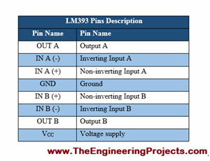 Introduction to LM393 - The Engineering Projects