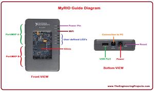 Introduction to myRIO, getting started with myRIO, how to use myRIO, how to use myRIO for the first time, myRIO basics, basics of myRIO, myRIO pinout, myRIO pins, myRIO pin configurations, myRIO featuess, myRIO ratings, myRIO applications