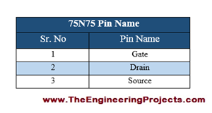 Introduction to 75N75 - The Engineering Projects