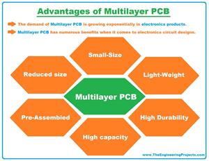 What Is Multilayer PCB? Definition, Manufacturing & Applications - The ...