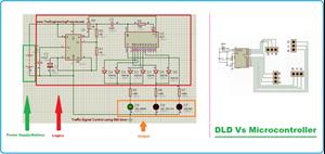 What is a Microcontroller? Programming, Definition, Types & Examples ...