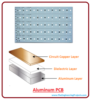aluminum pcb, introduction to aluminum pcb, intro to aluminum pcb, applications of aluminum pcb, advantages of aluminum pcb