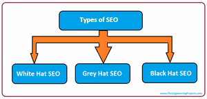 Introduction To SEO (Search Engine Optimization) - The Engineering Projects