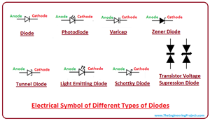diode, what is diode, diode symbol, diode applications, types of diode, diode definition, diode characteristics, diode meaning, diode function, diode bridge