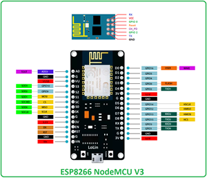 esp8266, esp8266 pinout, esp8266 applications, esp8266 features, esp8266 datasheet, esp8266 wifi module, esp8266 nodemcu