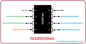 introduction to pic12f675, pic12f675 pinout, pic12f675 features, pic12f675 block diagram, pic12f675 functions, pic12f675 applications