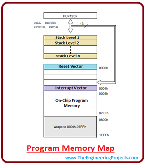 Introduction to PIC12F683 - The Engineering Projects