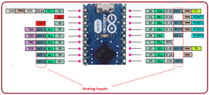 Introduction to Arduino Micro - The Engineering Projects