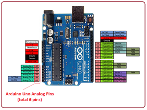 How to use analogRead in Arduino? - The Engineering Projects