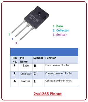 Introduction To 2sa1265 - The Engineering Projects