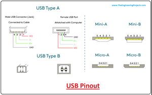 introduction to USB, introduction to universal serial bus, what is usb, usb applications