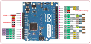 Introduction to Arduino Leonardo - The Engineering Projects