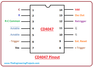 introduction to cd4047, working of cd4047, features of cd4047, applications of cd4047