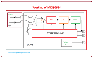 Introduction of MLX90614 - The Engineering Projects