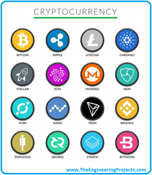 Cryptocurrency, crypto, what is cryptocurrency, what is cryptocurrency used for, cryptocurrency list, how is bitcoin created, history of cryptocurrency
