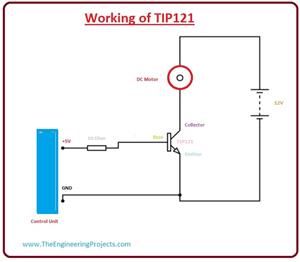 Introduction to TIP121 - The Engineering Projects
