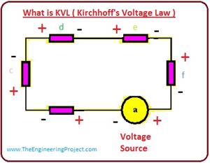 What is KVL, KVL working, KVL applications, KVL equations, KVL