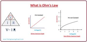 what is ohm's law, ohm's law working, ohm's law limitation, ohm's law applications, ohm's law