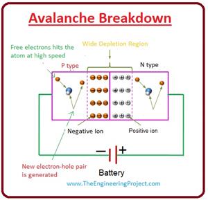 Breakdown Diode What is Zener Diode? Definition, Symbol, Working & Applications - The ...